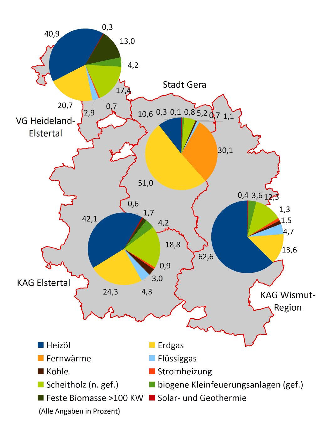 Energieverbrauch. © Stadt Gera