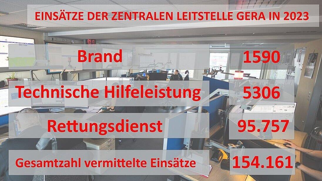 undefined. © Amt für Brand- und Katastrophenschutz. © Amt für Brand- und Katastrophenschutz