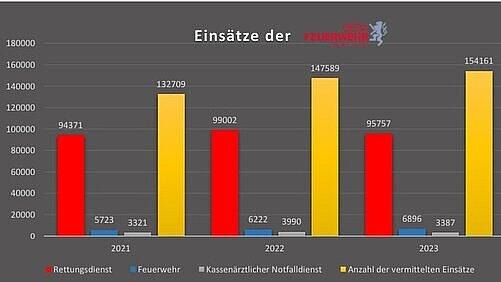 undefined. © Amt für Brand- und Katastrophenschutz. © Amt für Brand- und Katastrophenschutz