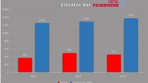 undefined. © Amt für Brand- und Katastrophenschutz. © Amt für Brand- und Katastrophenschutz