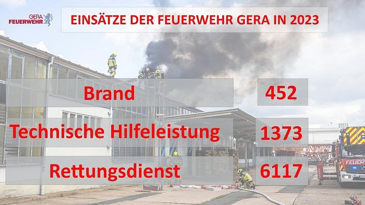 . © Amt für Brand- und Katastrophenschutz