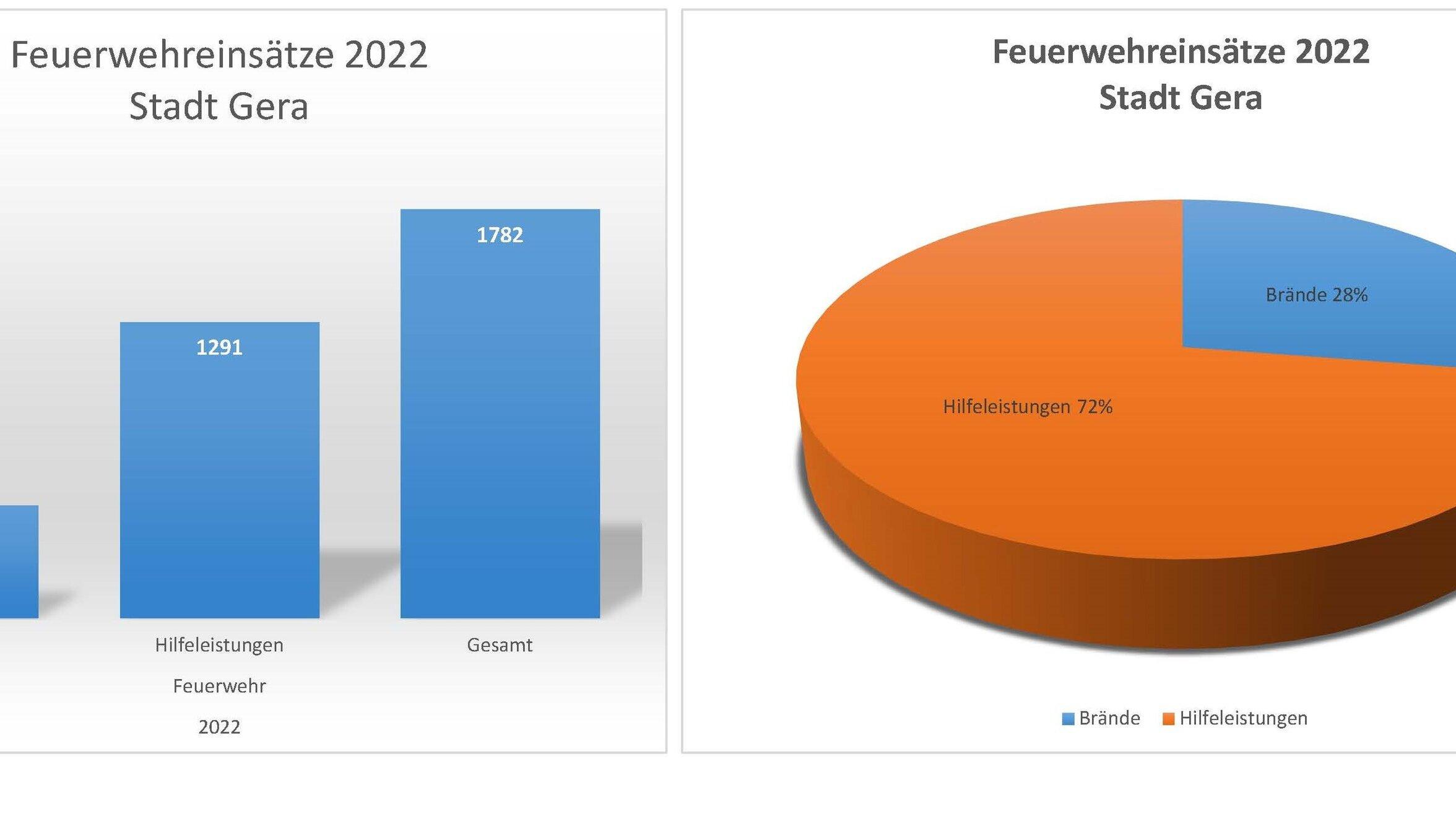 undefined. © Amt für Brand- und Katastrophenschutz. © Amt für Brand- und Katastrophenschutz