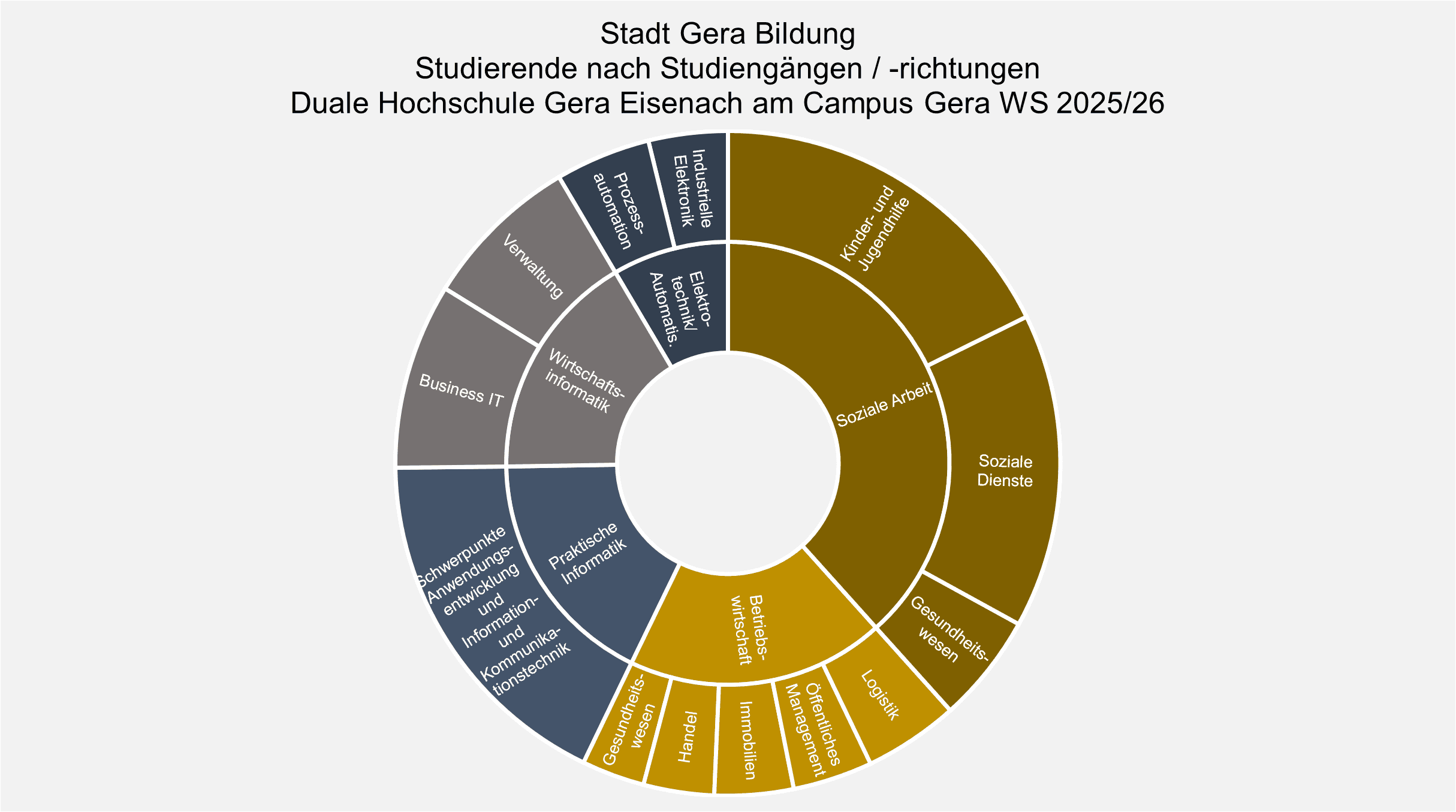 undefined. © Stadt Gera, Quelle: Duale Hochschule Gera-Eisenach. © Stadt Gera, Quelle: Duale Hochschule Gera-Eisenach