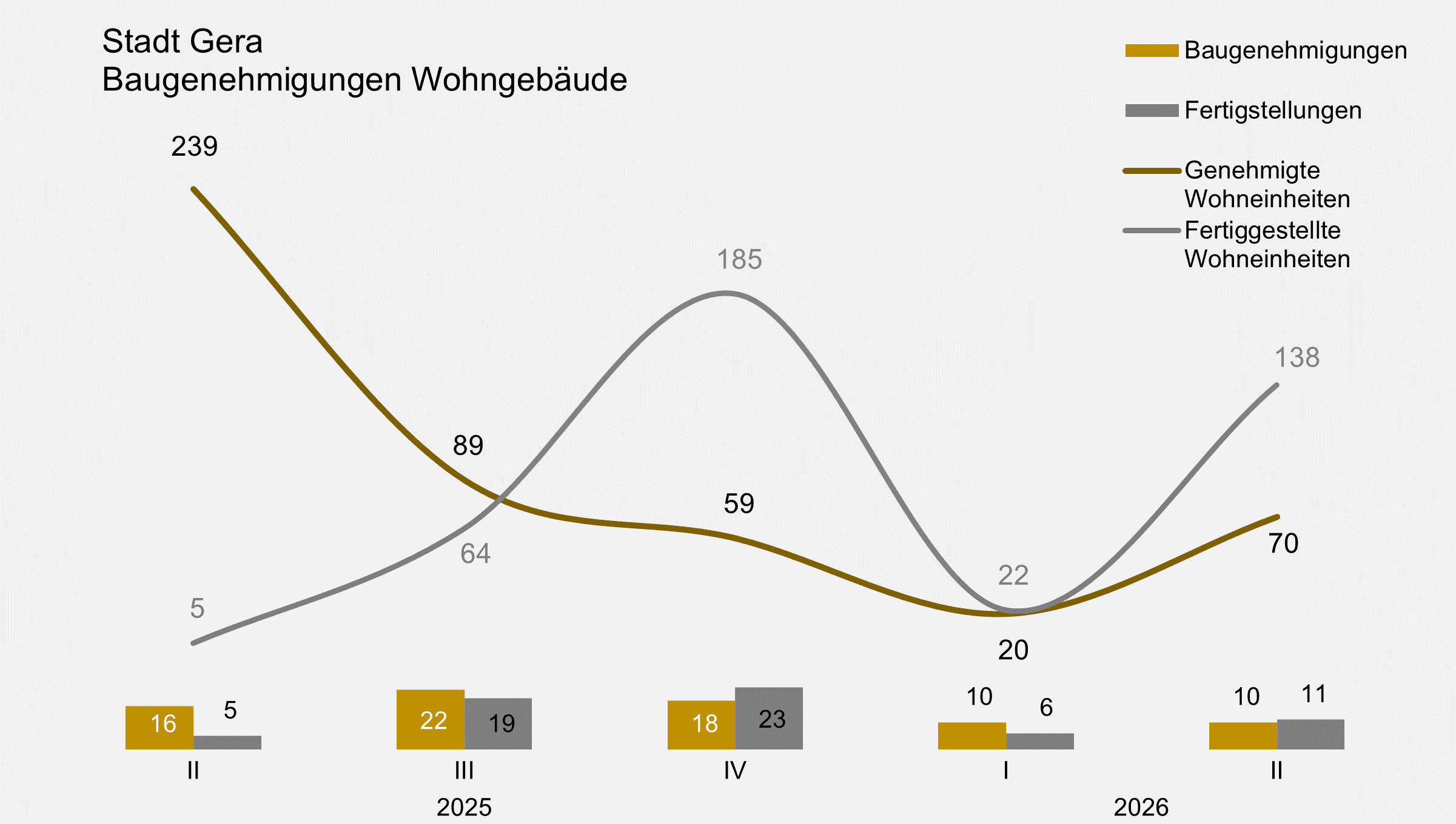 undefined. © Stadt Gera, Quelle: Amt für Bauordnung und Denkmalschutz. © Stadt Gera, Quelle: Amt für Bauordnung und Denkmalschutz