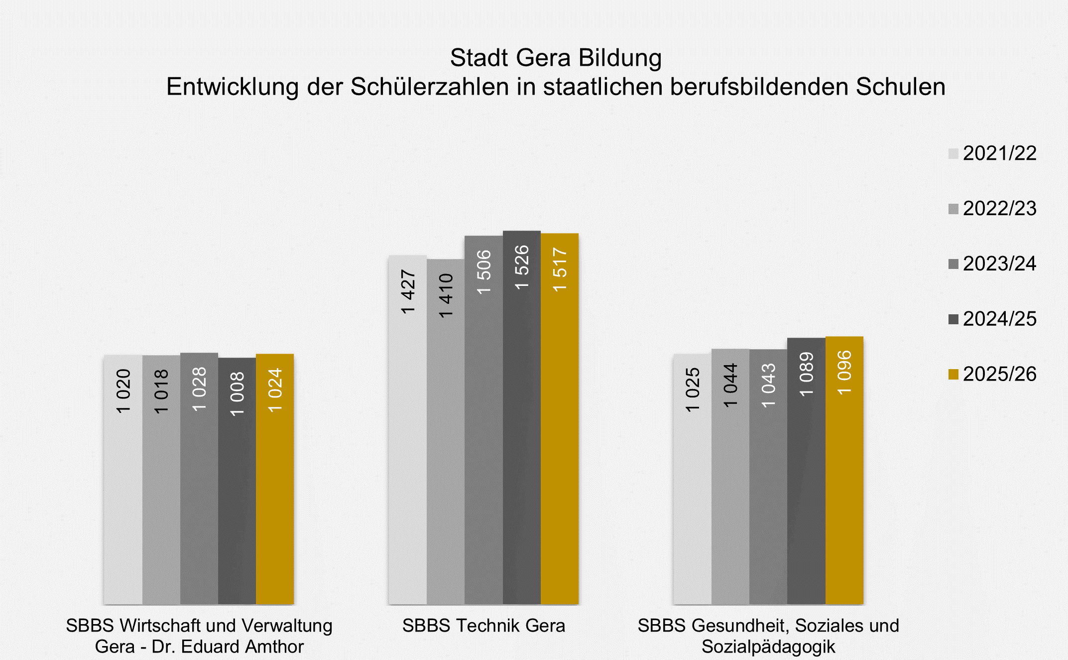 undefined. © Stadt Gera. © Stadt Gera