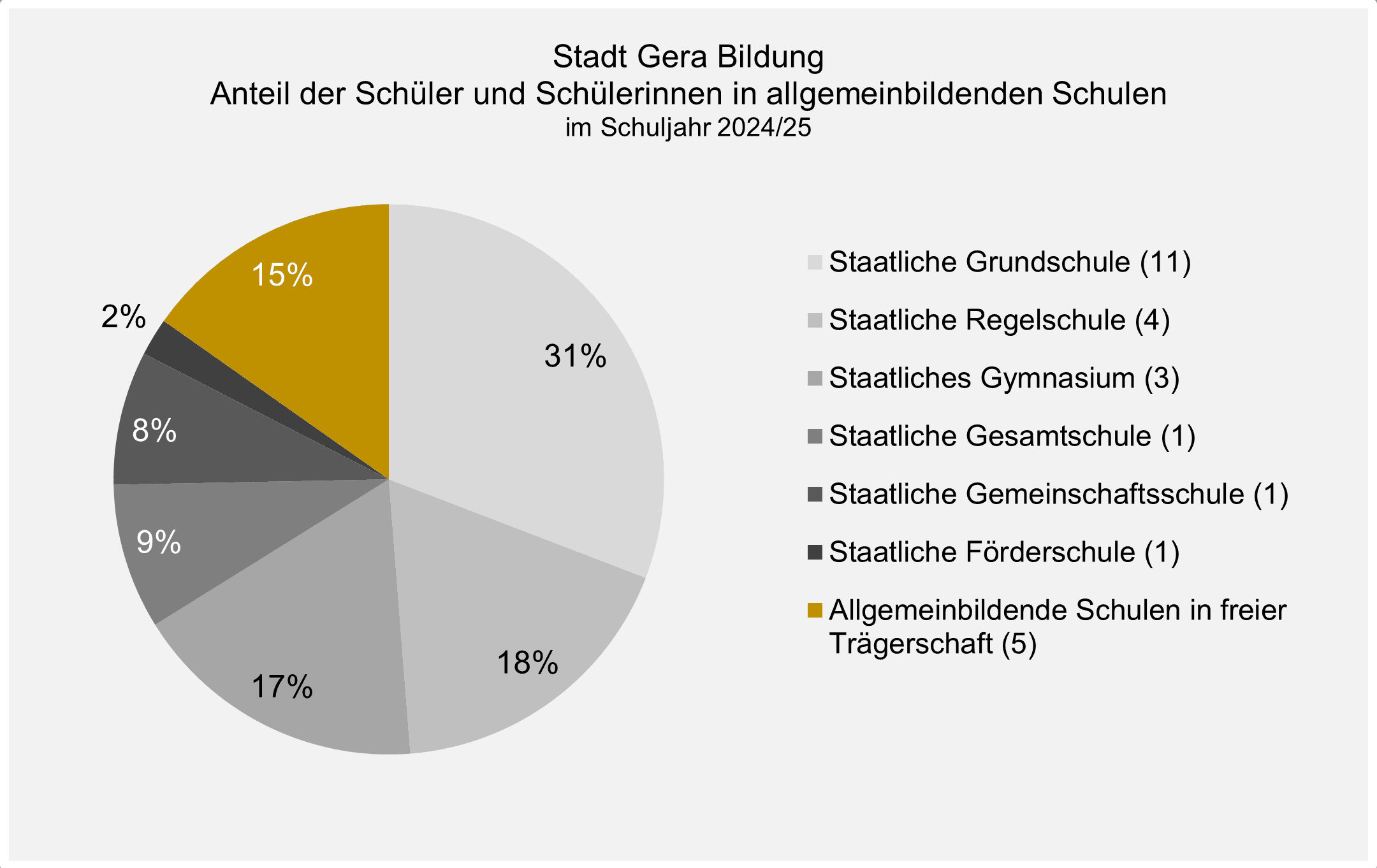 undefined. © Stadt Gera. © Stadt Gera