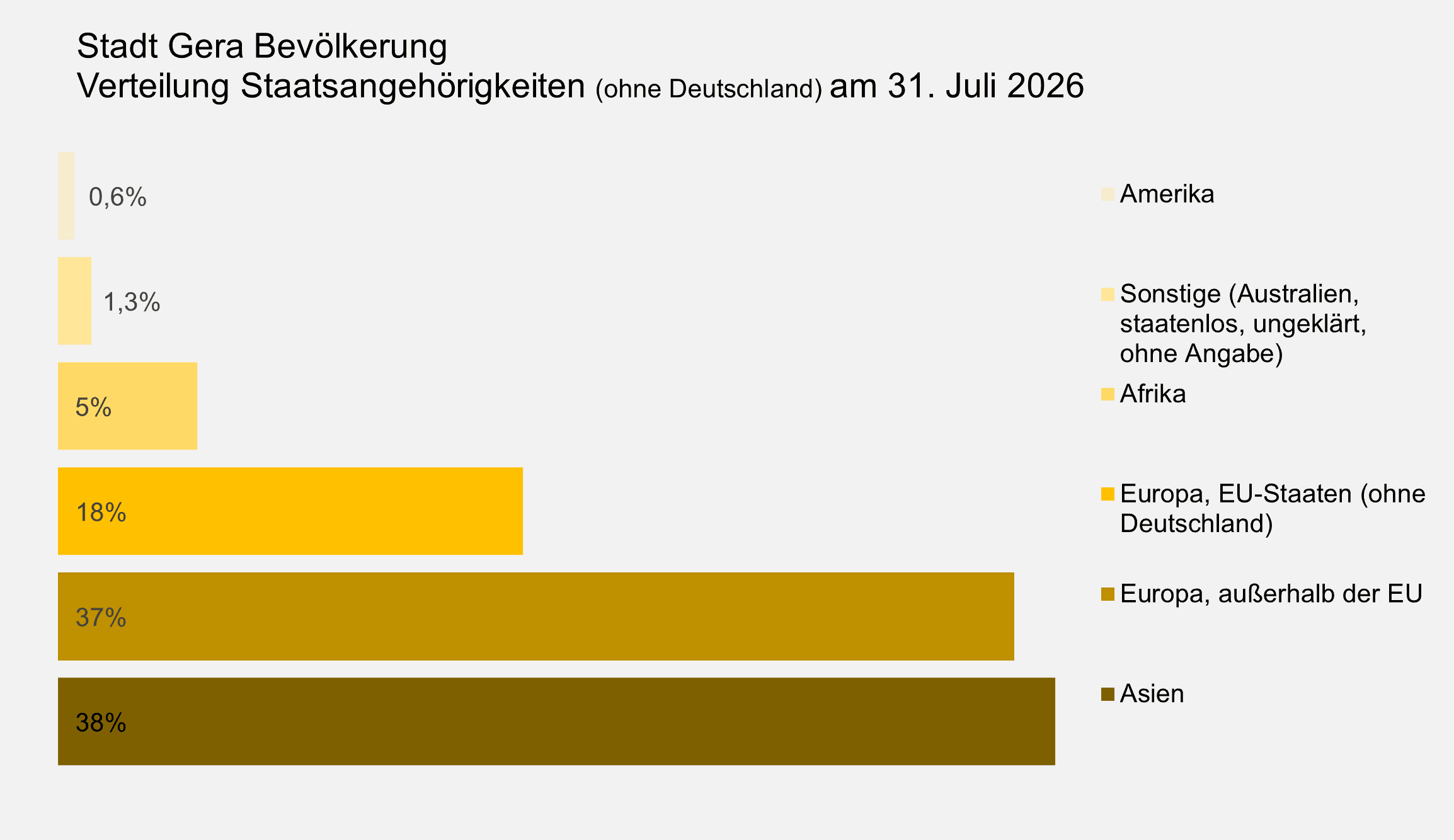 undefined. © Stadt Gera, Quelle: Einwohnermelderegister. © Stadt Gera, Quelle: Einwohnermelderegister