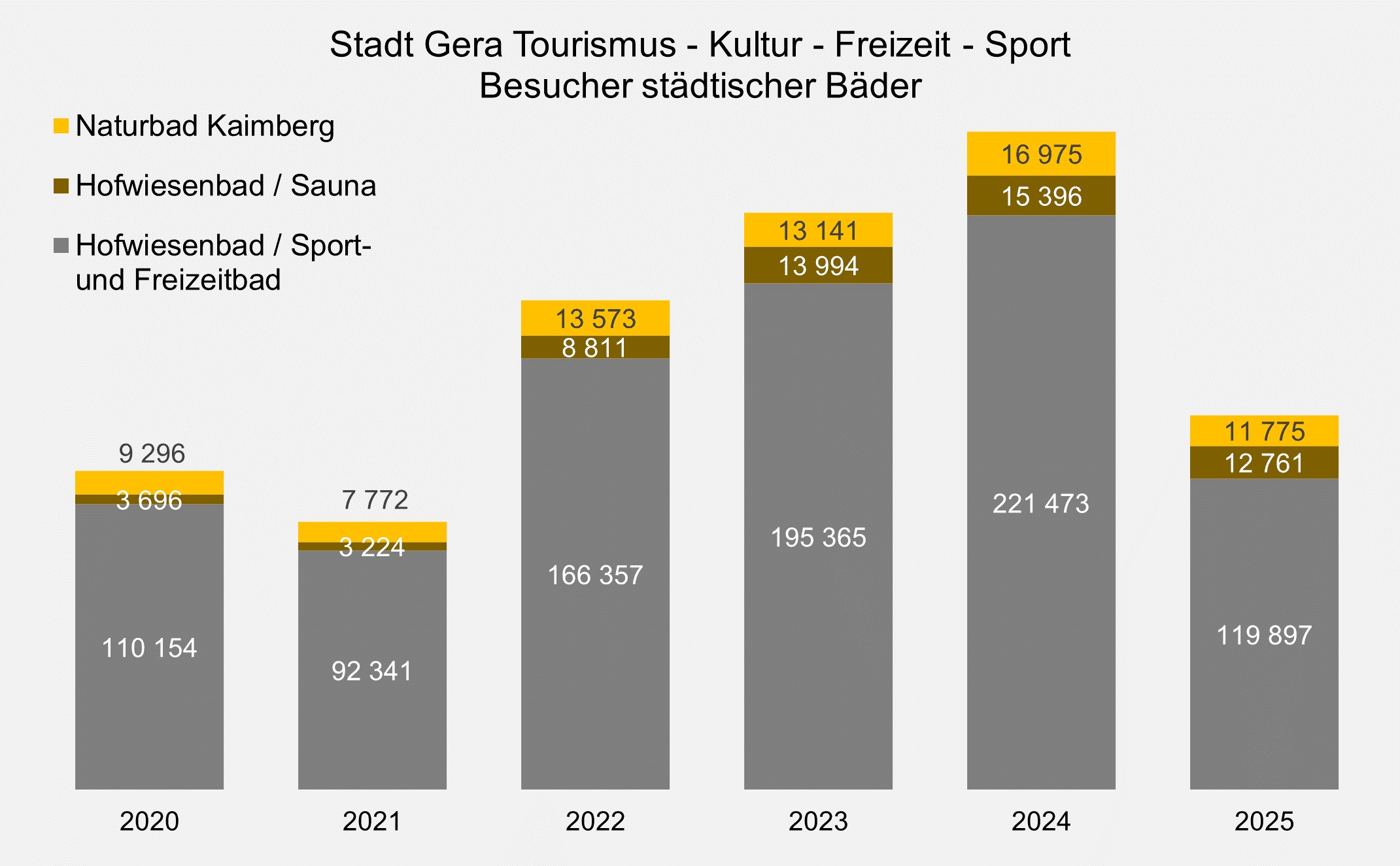 undefined. © Stadt Gera, Quelle: Hofwiesenbad Gera. © Stadt Gera, Quelle: Hofwiesenbad Gera