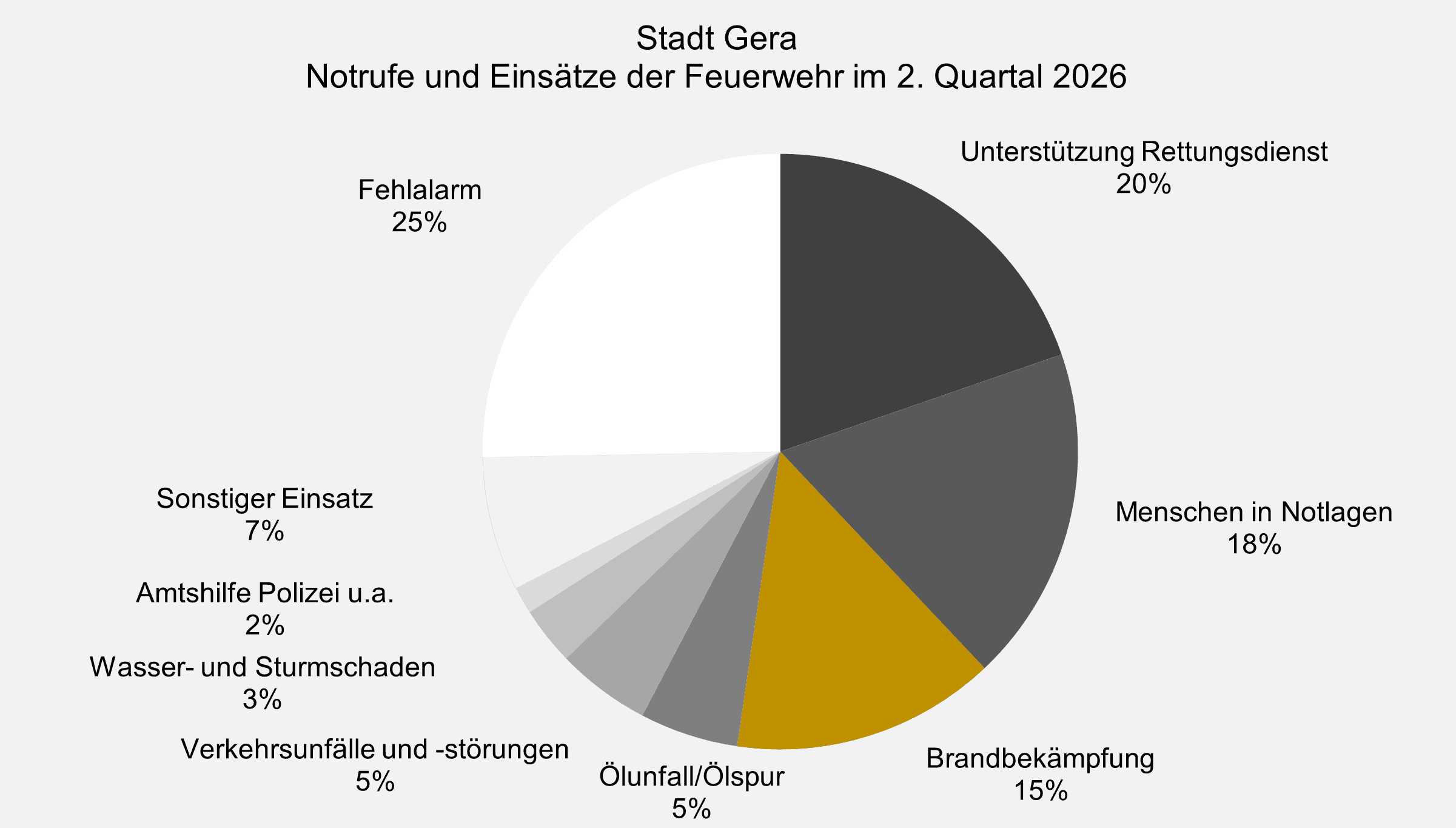 undefined. © Stadt Gera, Quelle: Amt für Brand- und Katastrophenschutz. © Stadt Gera, Quelle: Amt für Brand- und Katastrophenschutz