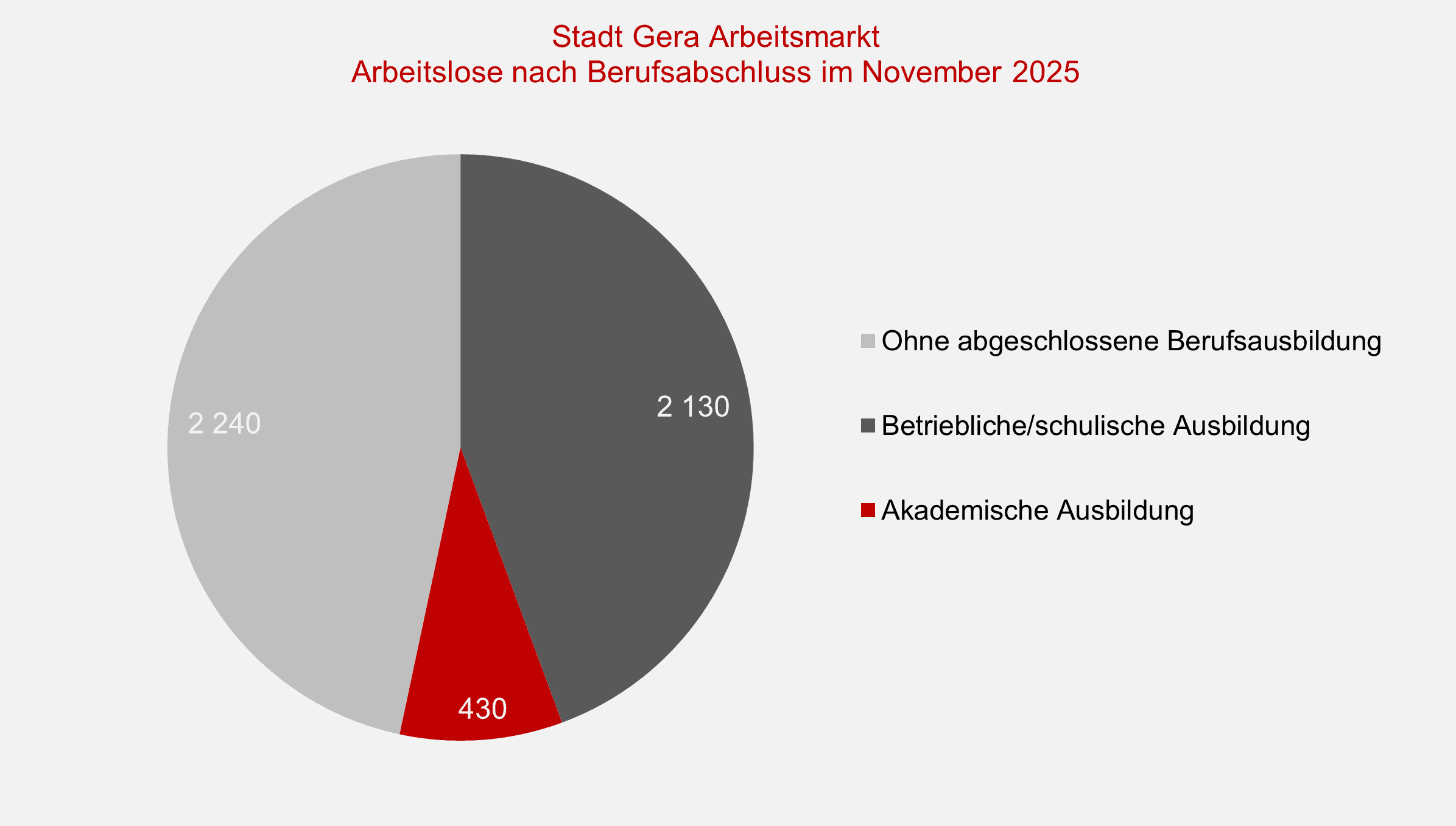 undefined. © Stadt Gera, Quelle: Statistik der Bundesagentur für Arbeit. © Stadt Gera, Quelle: Statistik der Bundesagentur für Arbeit