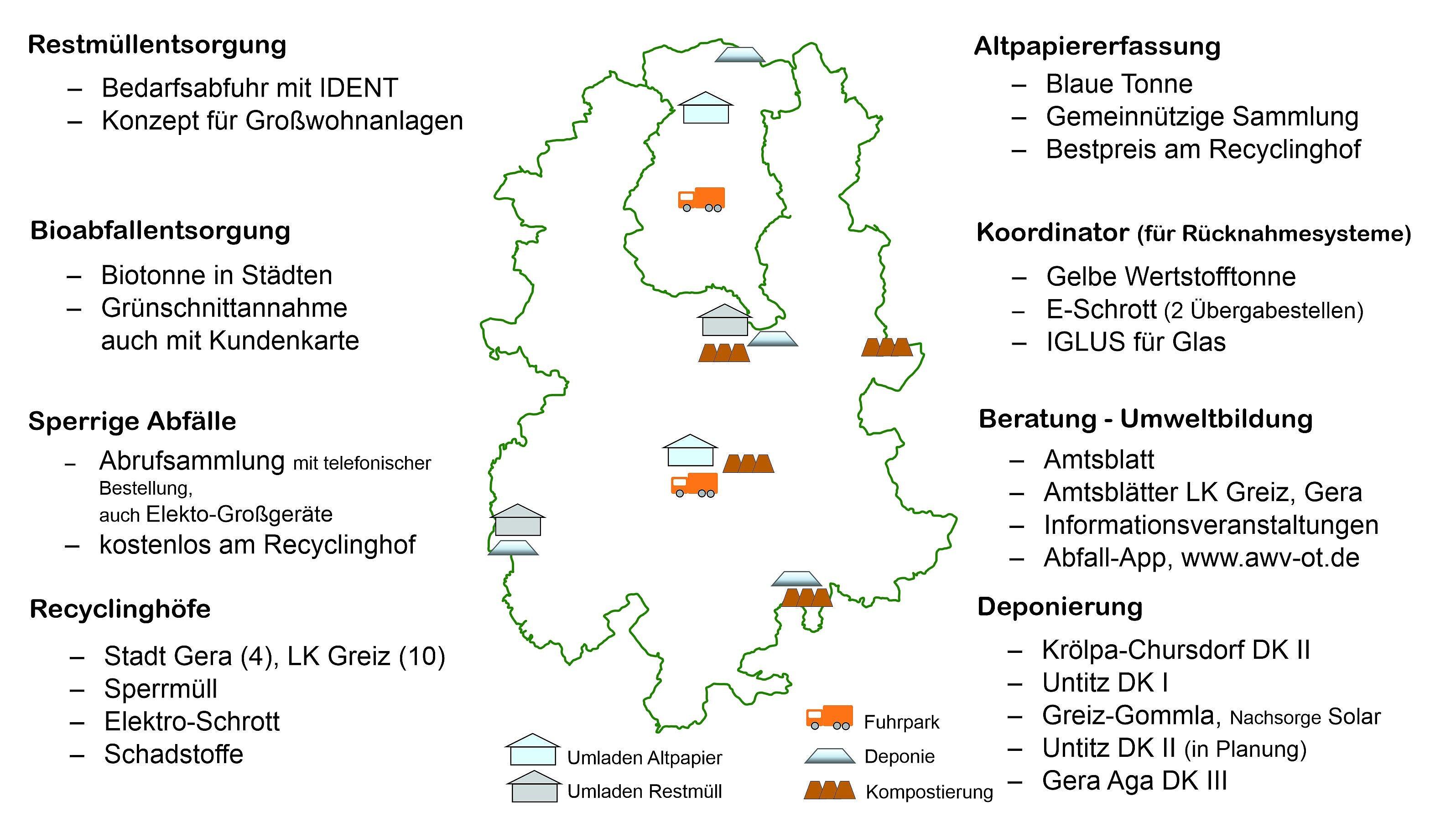 Lageplan des AWV Ostthüringen. © AWV Ostthüringen