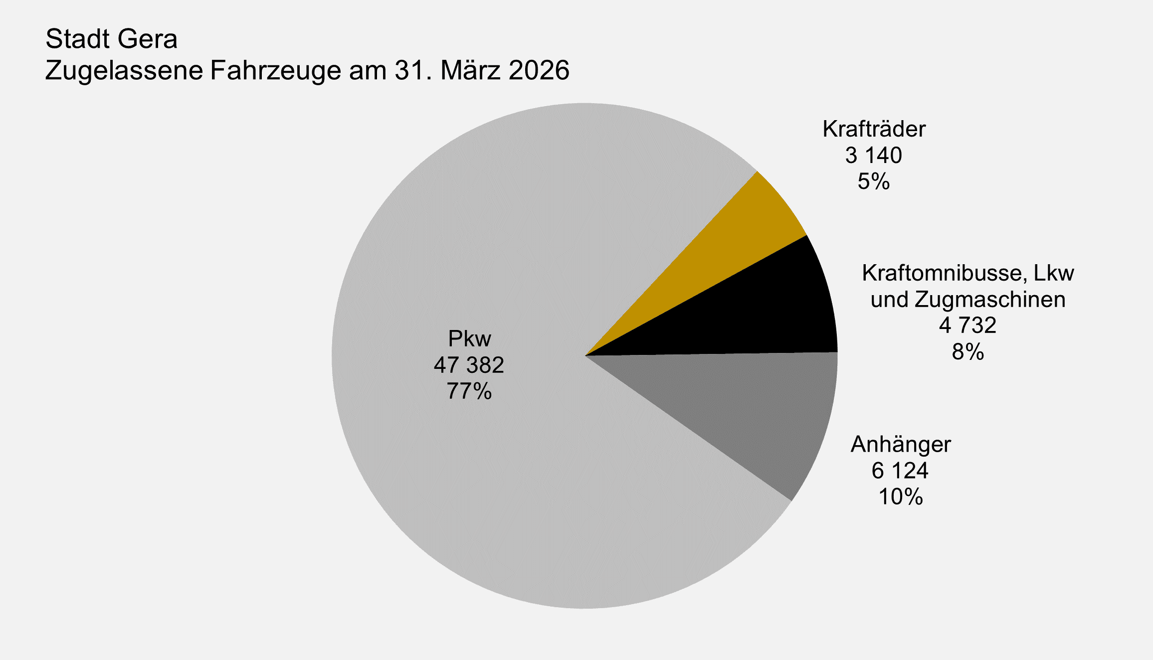 undefined. © Stadt Gera, Quelle: Ordnungsamt. © Stadt Gera, Quelle: Ordnungsamt