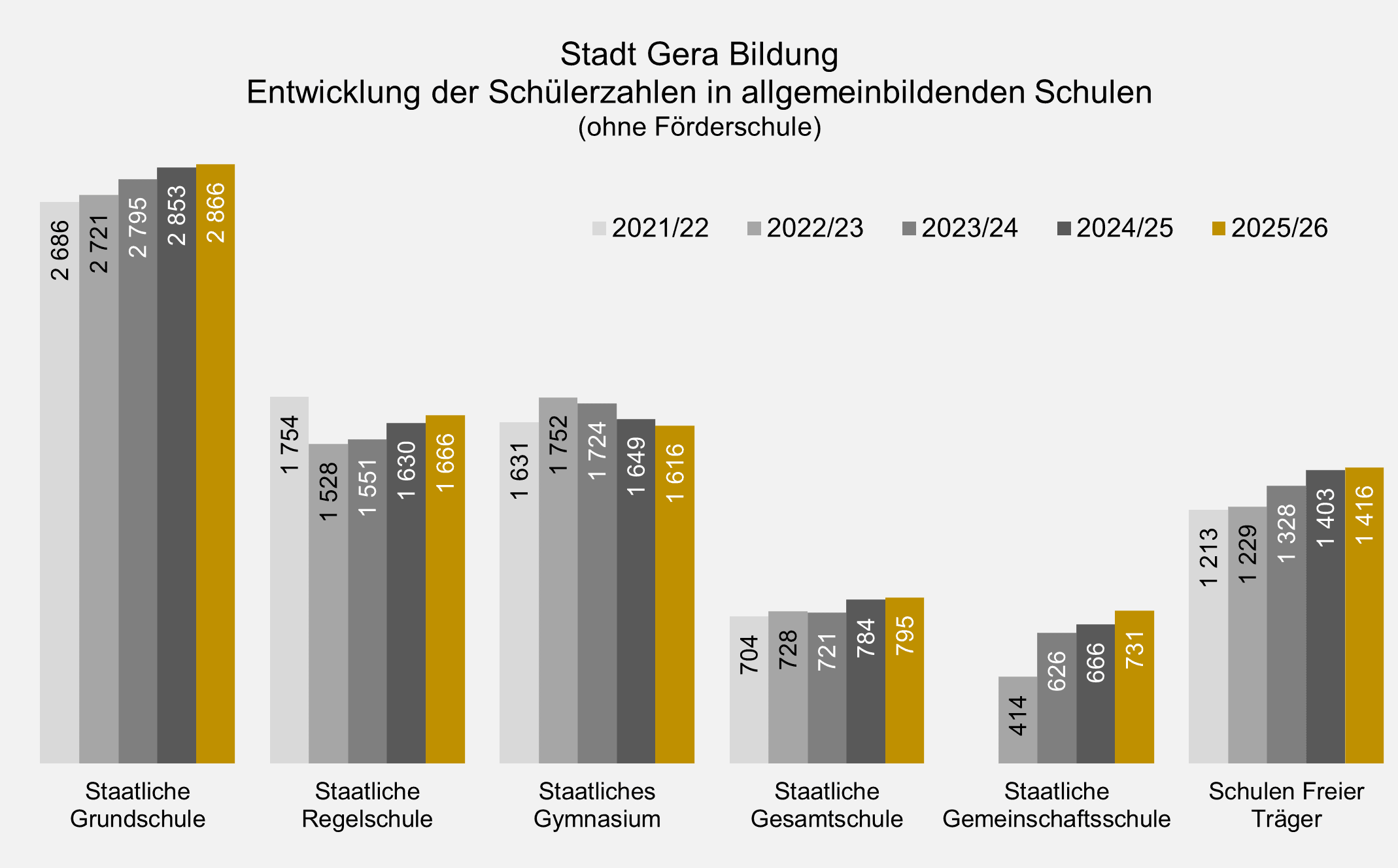 undefined. © Stadt Gera. © Stadt Gera