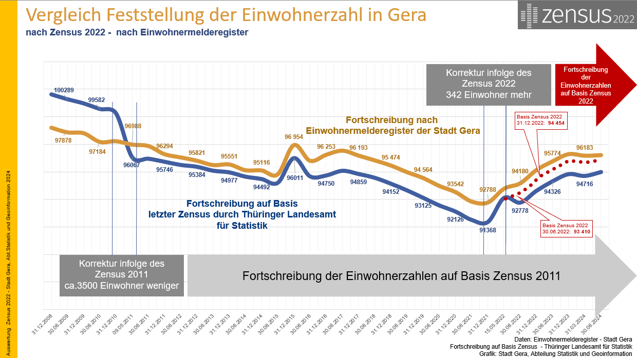 undefined. © Stadt Gera. © Stadt Gera