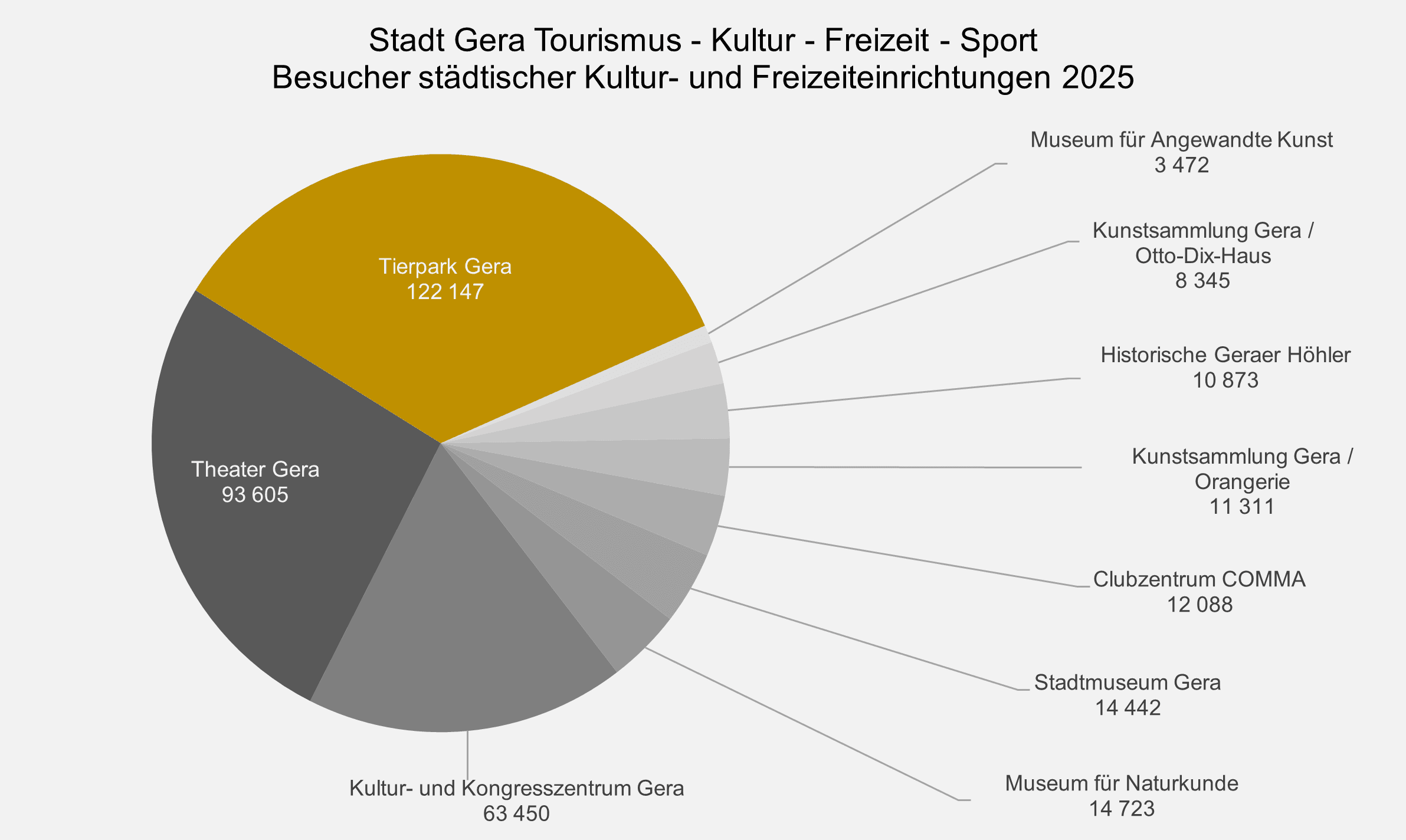 undefined. © Stadt Gera, Quelle: Kulturamt, Umweltamt; Theater Altenburg Gera gGmbH. © Stadt Gera, Quelle: Kulturamt, Umweltamt; Theater Altenburg Gera gGmbH