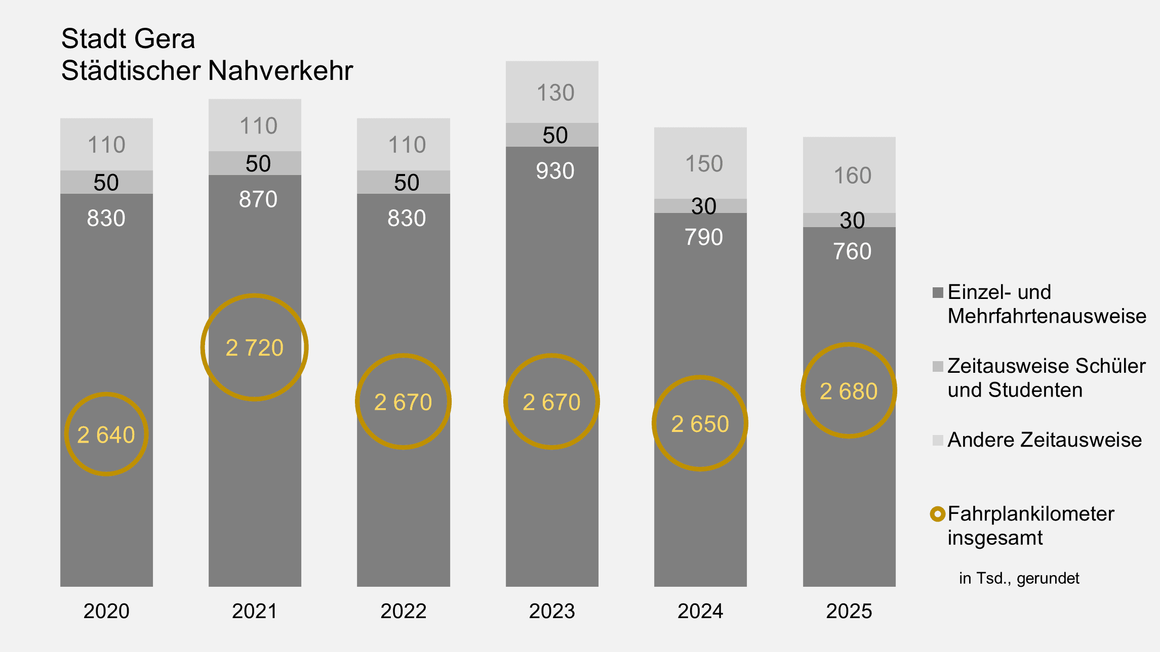 undefined. © Stadt Gera, Quelle: GVB Verkehrs- und Betriebsgesellschaft Gera mbH. © Stadt Gera, Quelle: GVB Verkehrs- und Betriebsgesellschaft Gera mbH