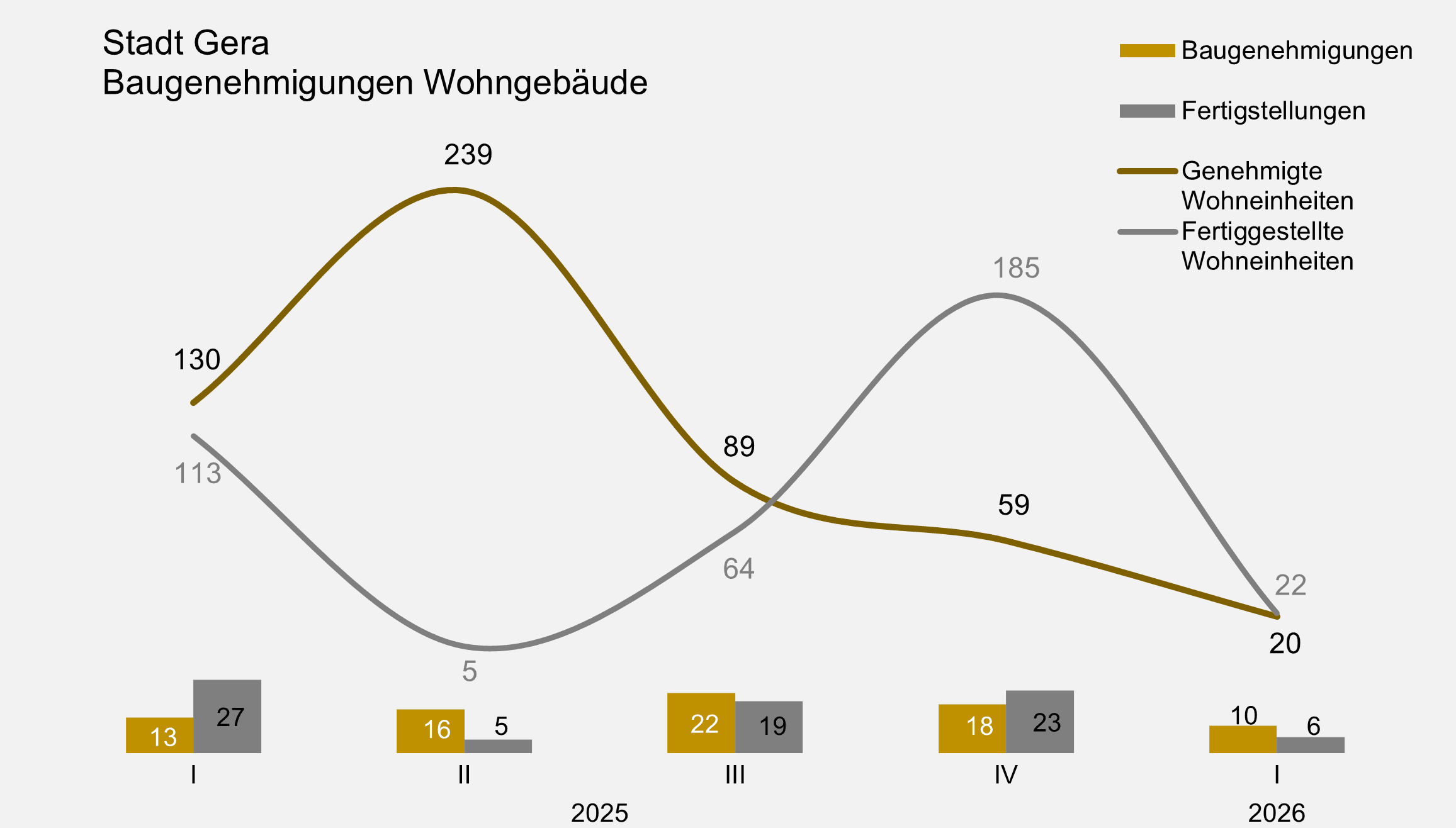 undefined. © Stadt Gera, Quelle: Amt für Bauordnung und Denkmalschutz. © Stadt Gera, Quelle: Amt für Bauordnung und Denkmalschutz