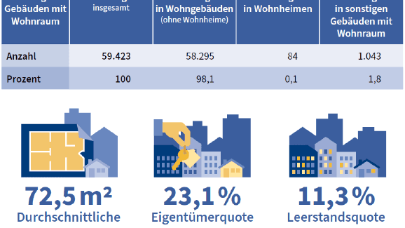 undefined. © Statistisches Bundesamt / Zensus 2022 / Gemeindedatenblatt. © Statistisches Bundesamt / Zensus 2022 / Gemeindedatenblatt