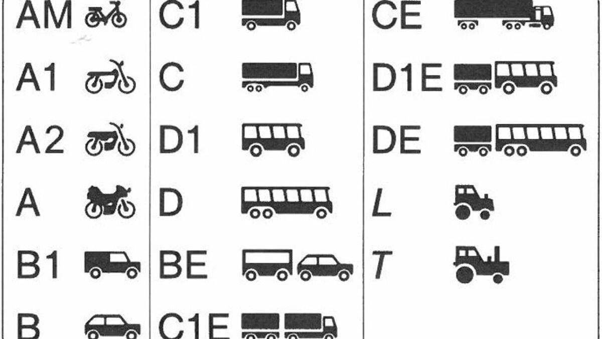 . © Bundesministerium für Digitales und Verkehr