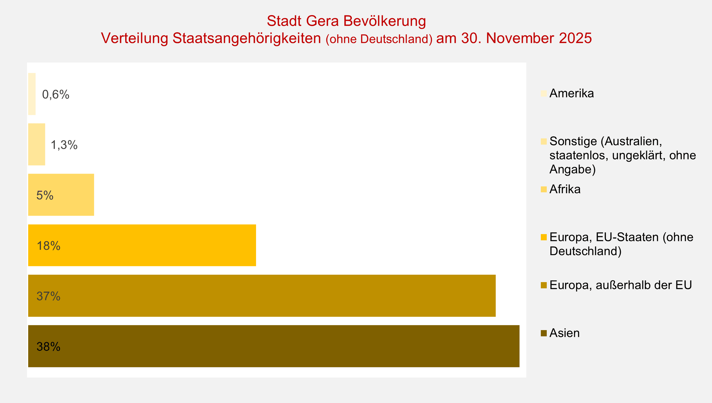 undefined. © Stadt Gera, Quelle: Einwohnermelderegister. © Stadt Gera, Quelle: Einwohnermelderegister