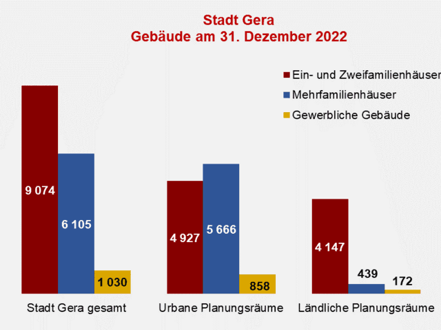 . © Stadt Gera
