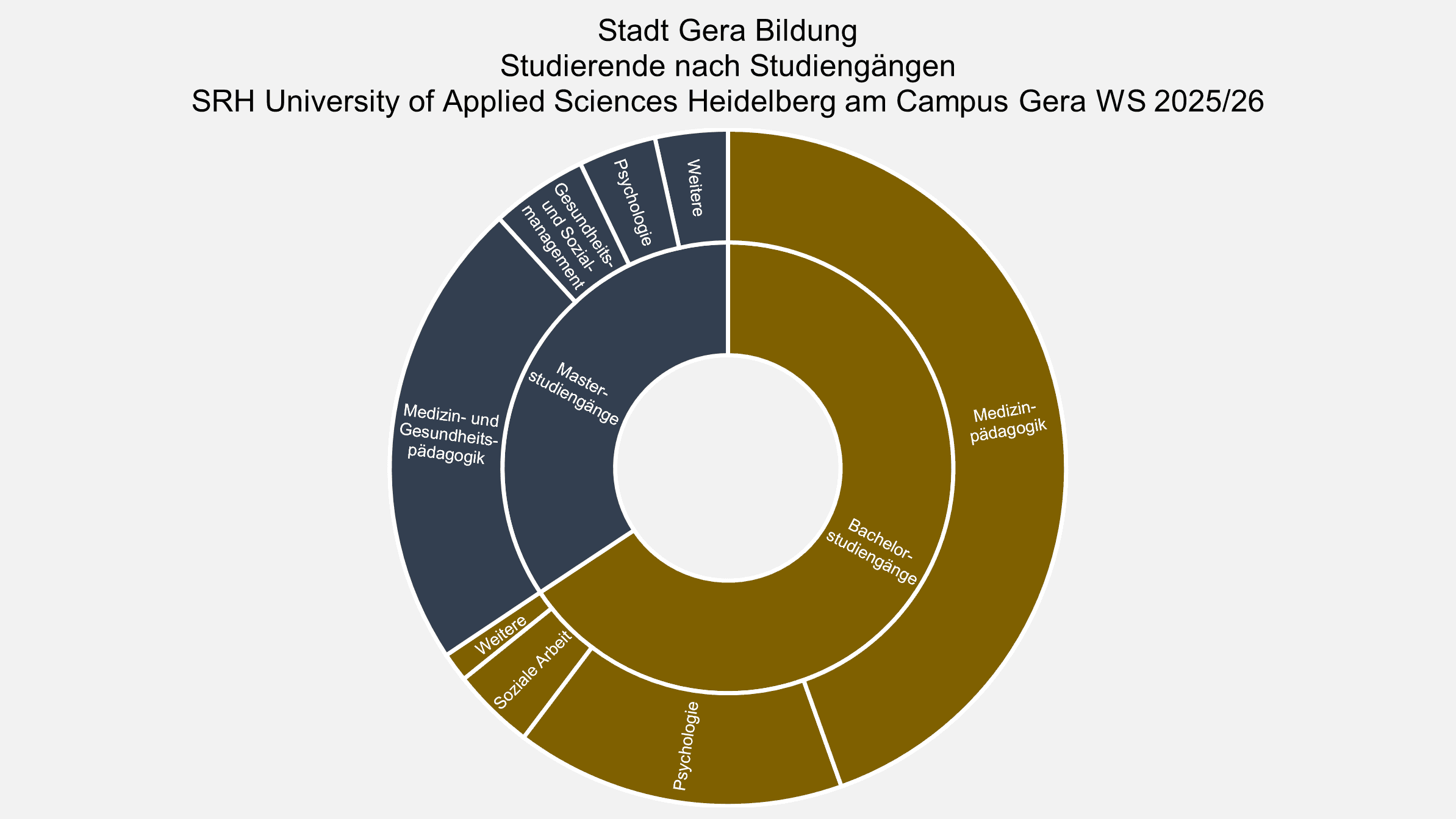 undefined. © Stadt Gera, Quelle: SRH University of Applied Sciences Heidelberg. © Stadt Gera, Quelle: SRH University of Applied Sciences Heidelberg