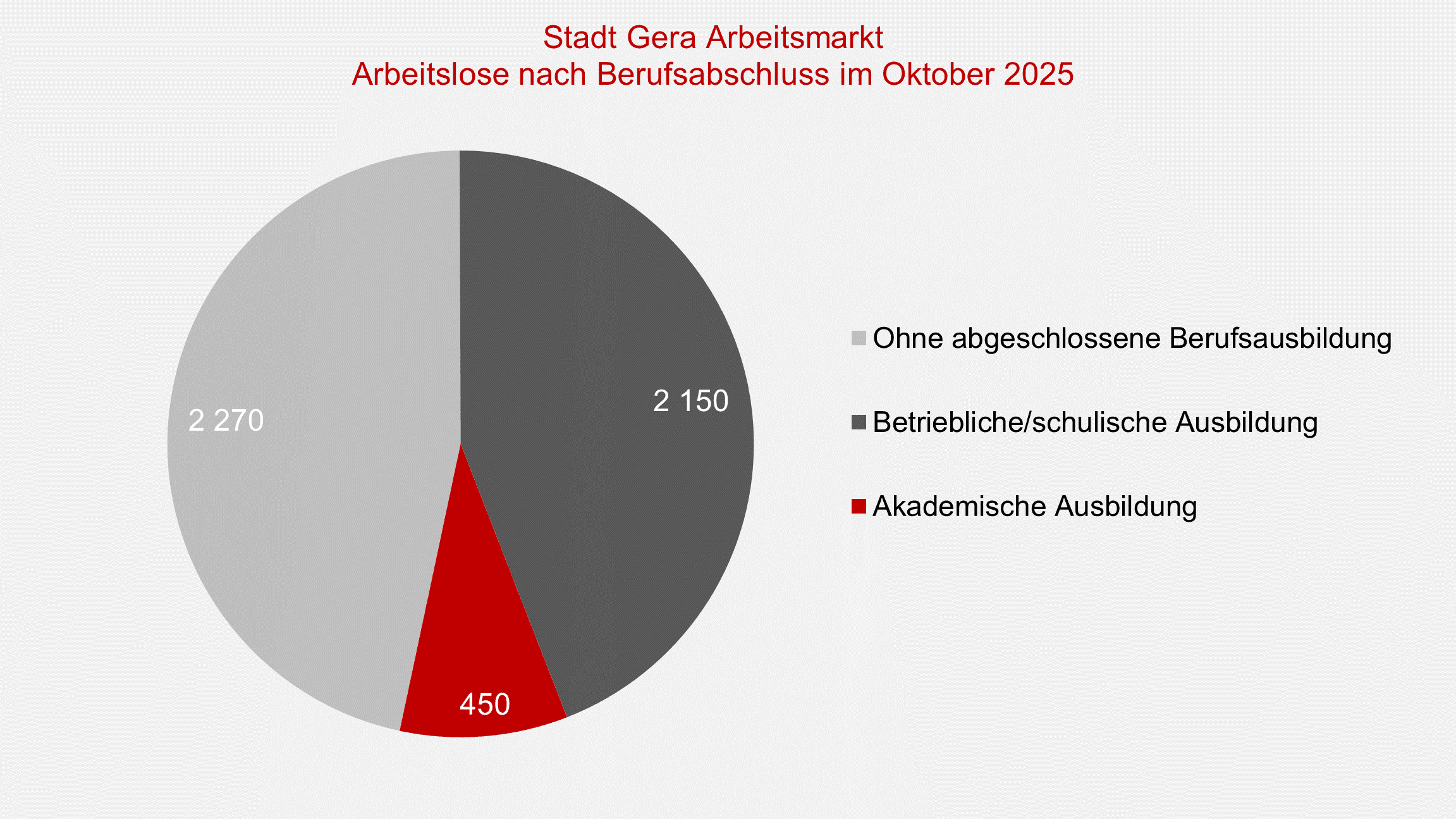 undefined. © Stadt Gera, Quelle: Statistik der Bundesagentur für Arbeit. © Stadt Gera, Quelle: Statistik der Bundesagentur für Arbeit