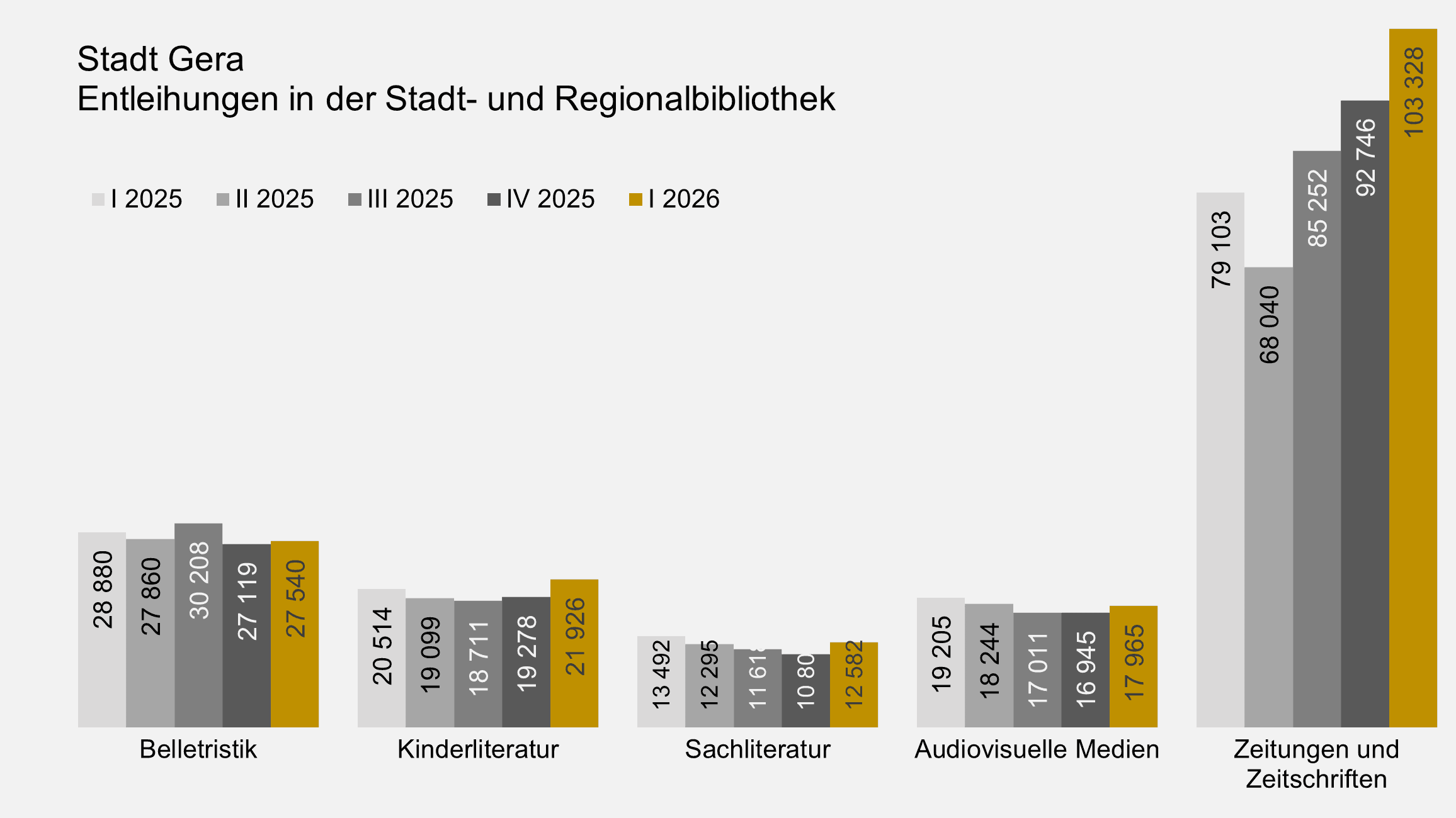 undefined. © Stadt Gera, Quelle: Stadt- und Regionalbibliothek Gera. © Stadt Gera, Quelle: Stadt- und Regionalbibliothek Gera