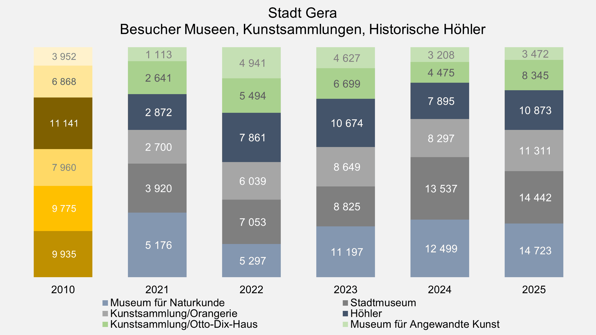undefined. © Stadt Gera, Quelle: Kulturamt. © Stadt Gera, Quelle: Kulturamt