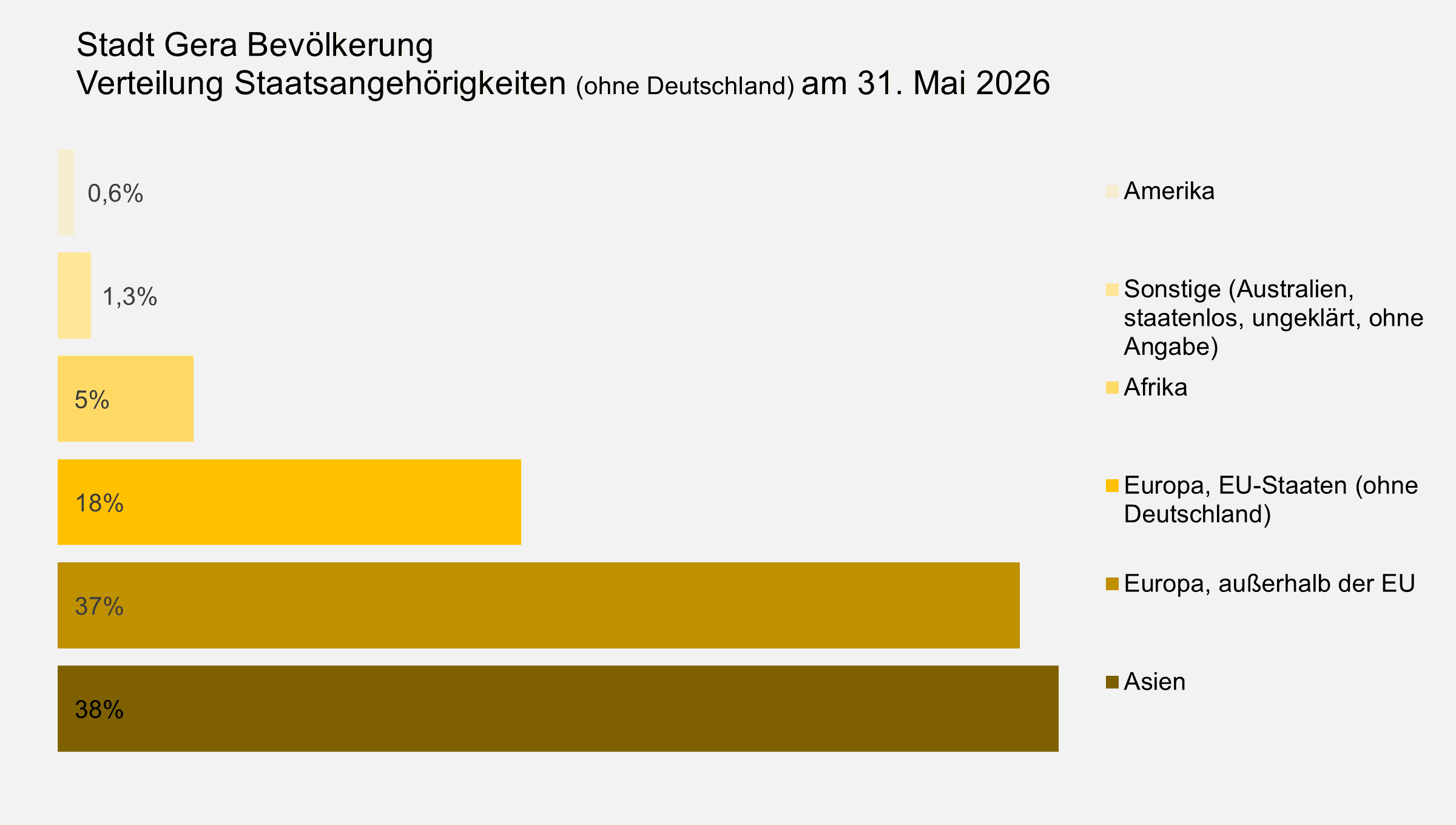 undefined. © Stadt Gera, Quelle: Einwohnermelderegister. © Stadt Gera, Quelle: Einwohnermelderegister