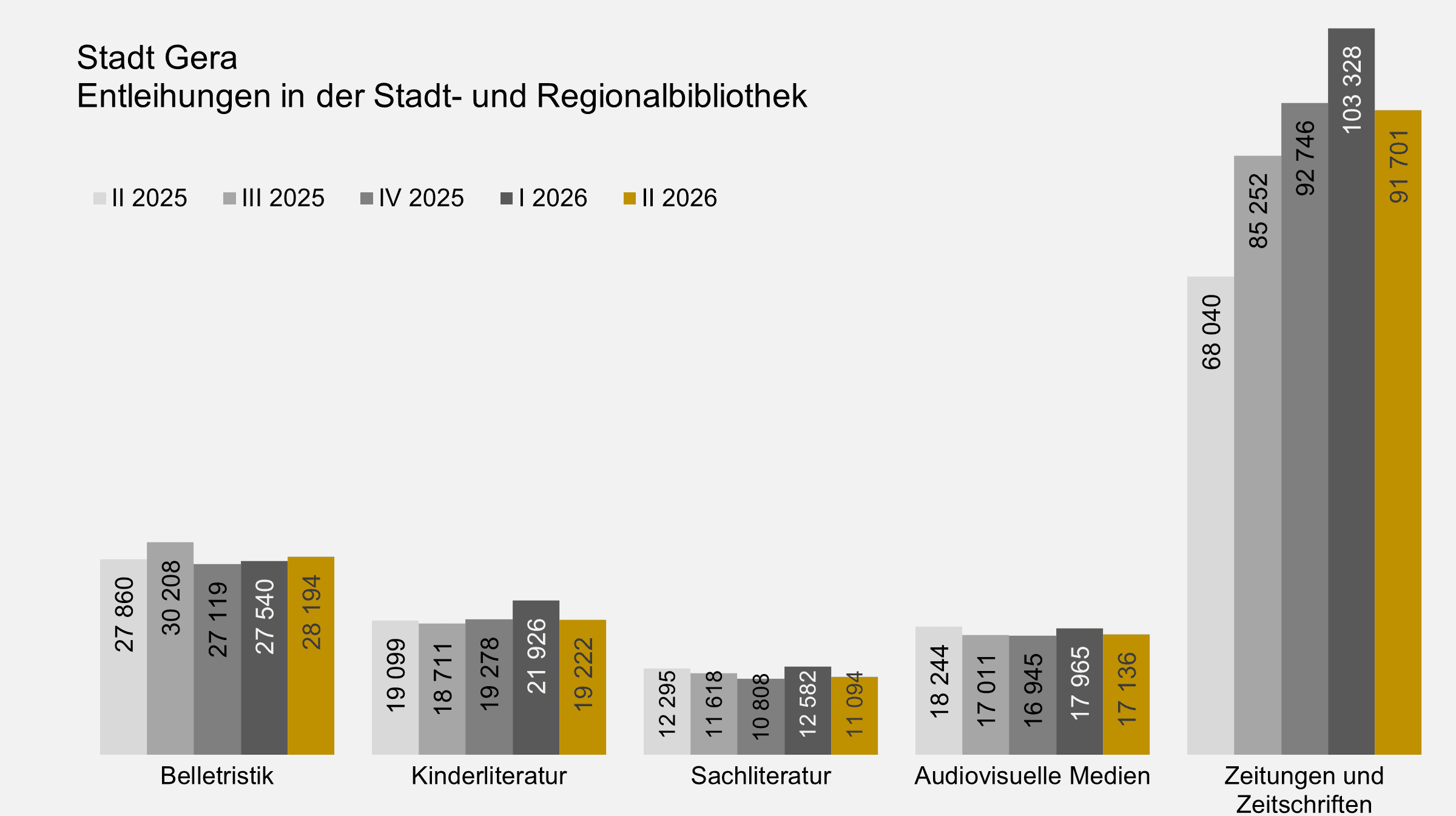 undefined. © Stadt Gera, Quelle: Stadt- und Regionalbibliothek Gera. © Stadt Gera, Quelle: Stadt- und Regionalbibliothek Gera