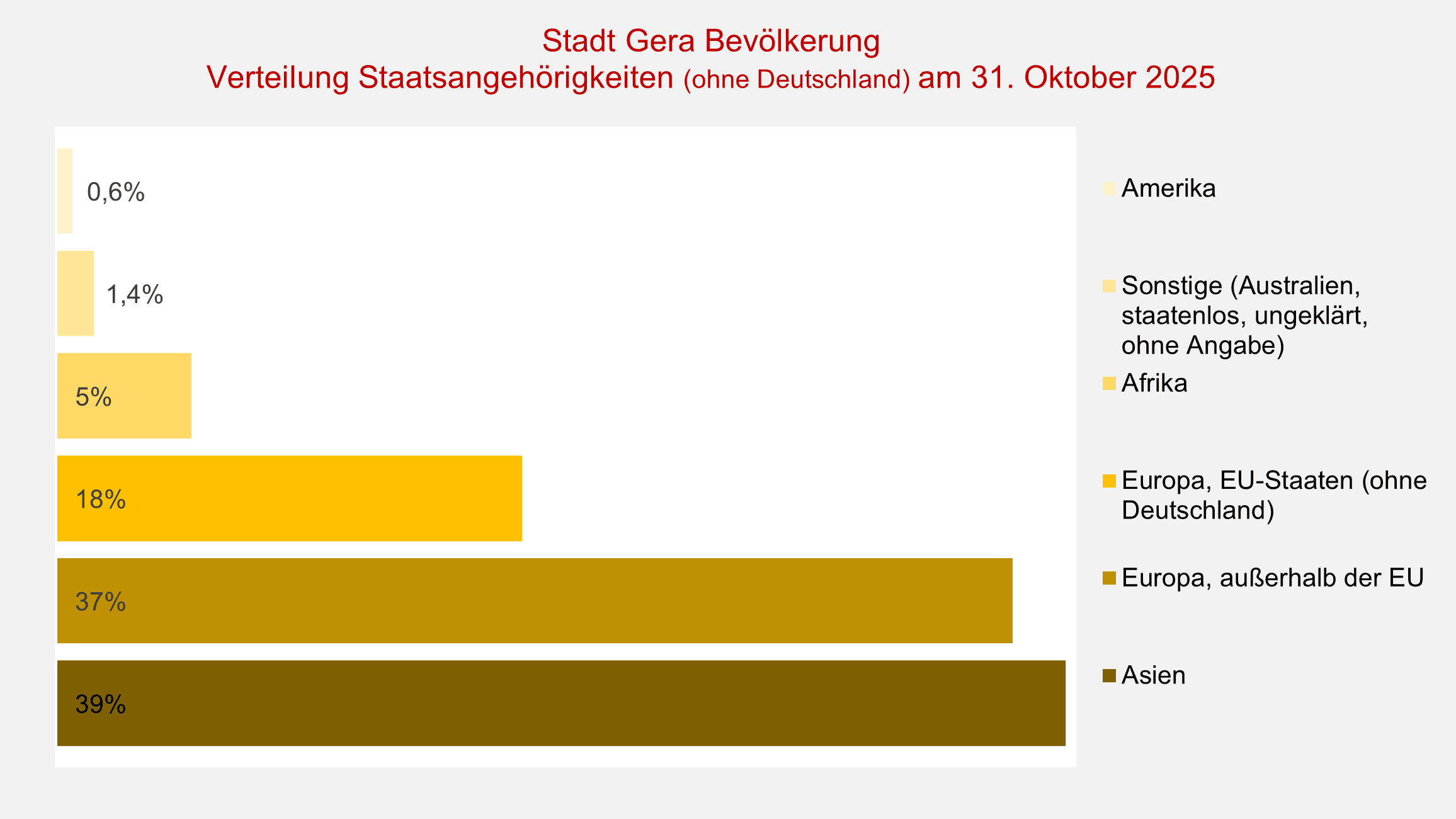 undefined. © Stadt Gera, Quelle: Einwohnermelderegister. © Stadt Gera, Quelle: Einwohnermelderegister