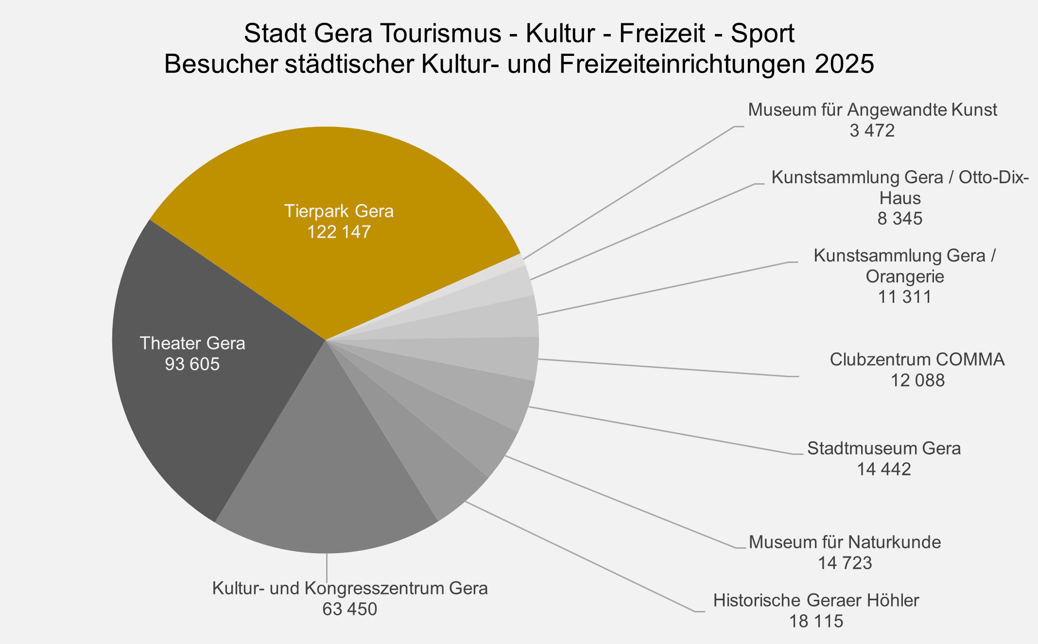 undefined. © Stadt Gera, Quelle: Theater Altenburg Gera gGmbH; Stadtverwaltung Gera, Kulturamt, Umweltamt. © Stadt Gera, Quelle: Theater Altenburg Gera gGmbH; Stadtverwaltung Gera, Kulturamt, Umweltamt