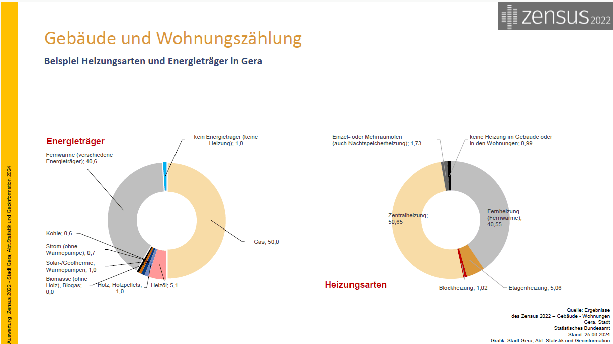 undefined. © Stadt Gera, Statistisches Bundesamt / Zensus 2022. © Stadt Gera, Statistisches Bundesamt / Zensus 2022