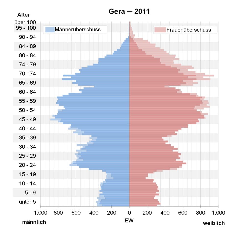 . © Quelle: Zensus 2011
